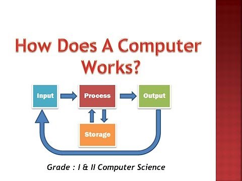 How does a Computer Work? ( Grade II ) CBSE