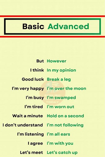 Basic vs Advanced English: Speak Fluently with Confidence