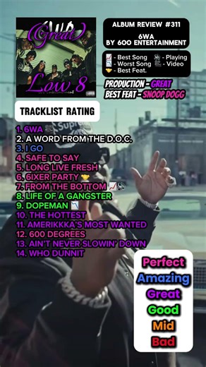 Album Review #311 6WA By 600 Entertainment #fyp #shorts #rap #newmusic #albumreview #hiphop