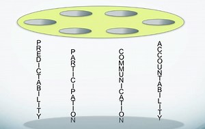Center on PBIS  |  Video: TIPS Framework 2/8: Meeting Foundations in Team-Initiated Problem Solving
