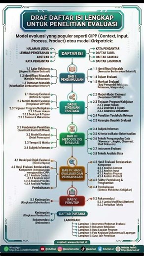 BONGKAR RAHASIA STRUKTUR PENELITIAN EVALUASI (CIPP & KIRKPATRICK) ANTI-REVISI: AUTO ACC DOSPEM!​