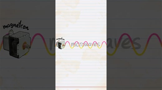 How microwaves actually work