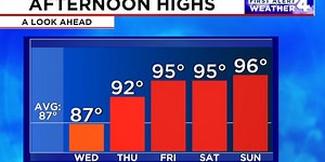 First Alert Forecast: Heatwave is on the way with dangerously high heat indices