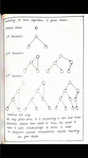 Depth first iterative deepening algorithm in Artificial Intelligence | #AI #oumcanotes #DFID |