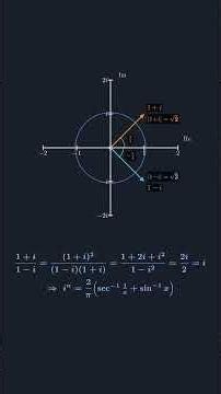 Complex Numbers on the Argand Plane | Visualizing (1+i)/(1−i) Using Geometry