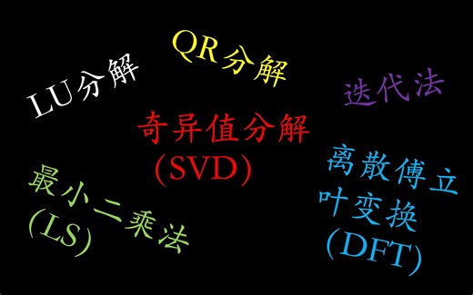 24小时搞懂机器学习的数学基础：数值线性代数