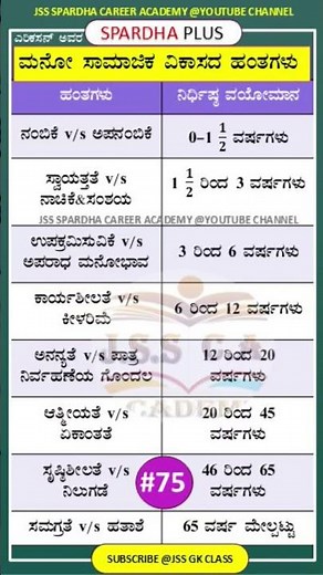 🔴 Erikson's 8 stages of psychosocial development | ಎರಿಕಸನ್ ಮನೋಸಾಮಾಜಿಕ ವಿಕಾಸದ ಹಂತಗಳು |psychology #tet