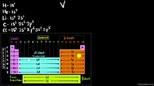 Electron configurations with the periodic table