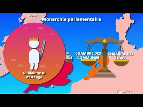 The British model and its influence (History 2nd)