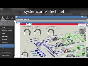 Master Your Data: Creating Custom Reports in Johnson Controls Metasys MUI