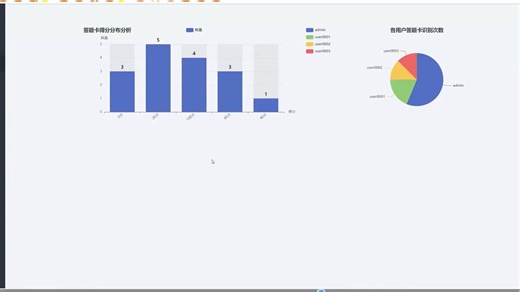 【免费分享】python答题卡识别及判分系统