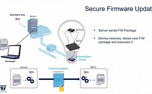 【课程】信息安全及STM32U5新安全特性：5.1 SBSFU简介