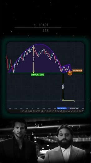 Trading Perfect Like A Pro