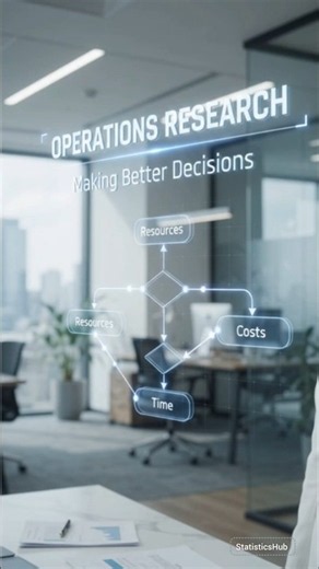 Introduction to Operations Research #shorts #operationresearch