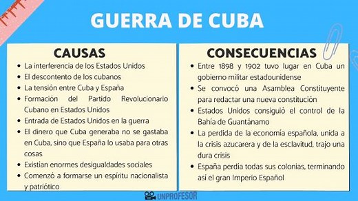 CAUSAS y CONSENCUENCIAS de la Guerra de Cuba - RESUMEN con vídeo!