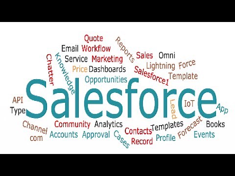 How to Submit for Approval using Process Builder?