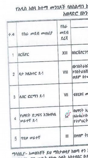 ክፍት የስራ ቦታ ማስታወቂያ Ethiopian Job Vacancy 2026 #ethiojobs #የስራማስታወቂያ