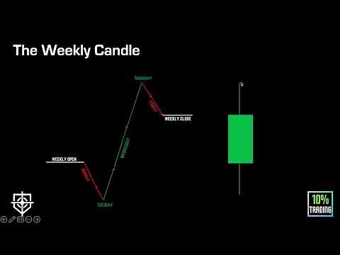 The Weekly Candle - Smart Money/ICT Concepts Course (Episode #4)