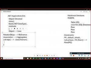 Data Access Session 4 (Introduction To ORM : Object Relational Mapper | Entity Framework Core )