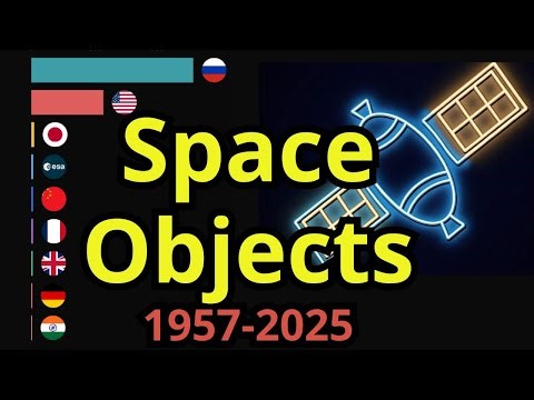 Space Objects by Country: 1957-2025 Bar Chart Race