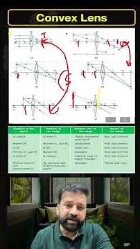 Convex vs Concave Lens | Optics | Physics PYQs | UPSC CDS NDA CAPF