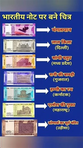 The Secret Hidden On Your Indian Notes! 💸🇮🇳 #viral #facts