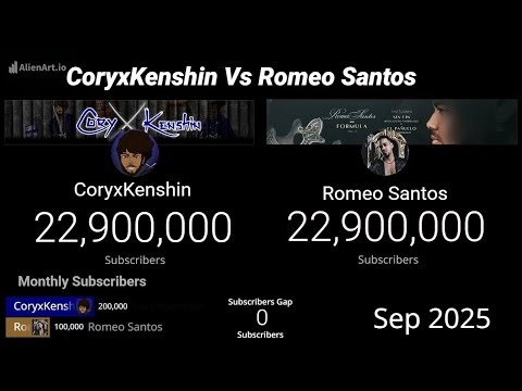 CoryxKenshin Vs Romeo Santos - Subscriber Count Battle (2009-2025)