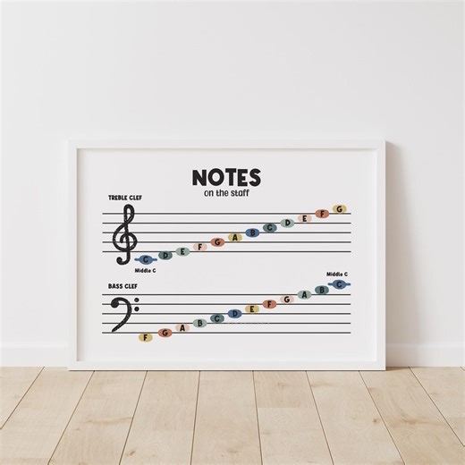 Printable Music Notes Poster: Beginner Treble and Bass Clef Chart, Notes on the Staff, Classroom Music Decor (digital Download) - Etsy