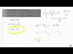 equation of the directrix