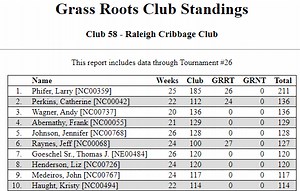 Rhombicuboctahedron Week