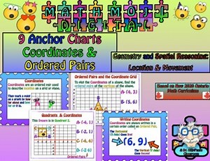 Anchor Charts: Coordinates & Ordered Pairs 2020 Geometry