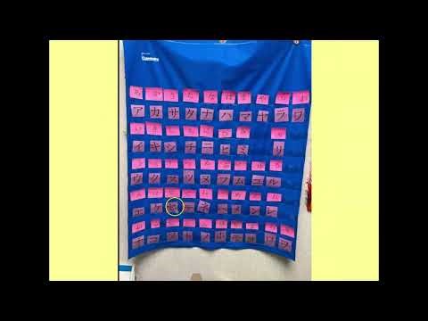 GLAD 3: Graphic Organizer Input Chart (GOIC)