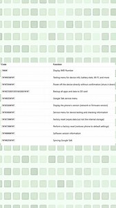 Part 544 : Powerful Google Pixels Secret Code you didn't know Exist...