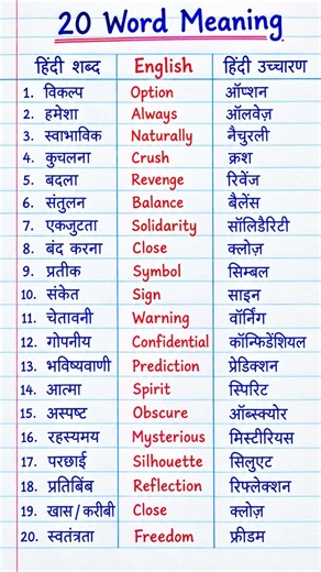 Spoken English Words, English Speaking Practice, Daily Use Word Meaning, Basic WordMeaning,#english