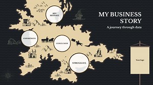 Map Business Story Template