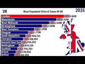 Most Populated Cities & Towns Of UK 🇬🇧 Since 1950-2025