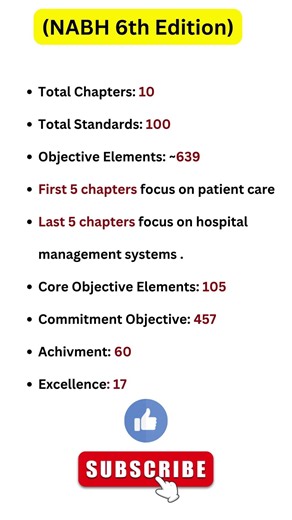 NABH & Hospital Quality Management #nabh #education #healthcaretraining #currentaffairs