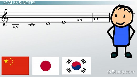 Asian Musical Instruments | Overview & Types
