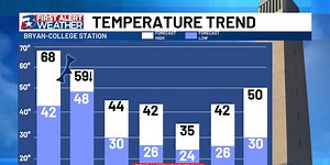 Next week’s winter weather: Explained