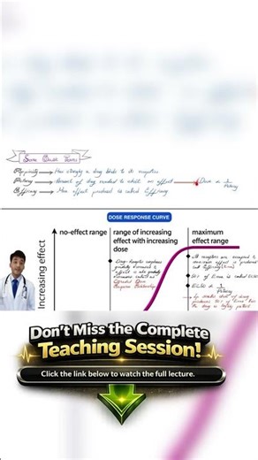 Drug Interactions in Anesthesia | Pharmacokinetics & Pharmacodynemics | Pre Anesthetic Medications