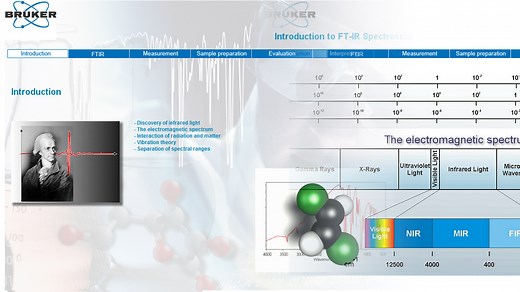 TopSolids | Solid-State NMR | Tutorial