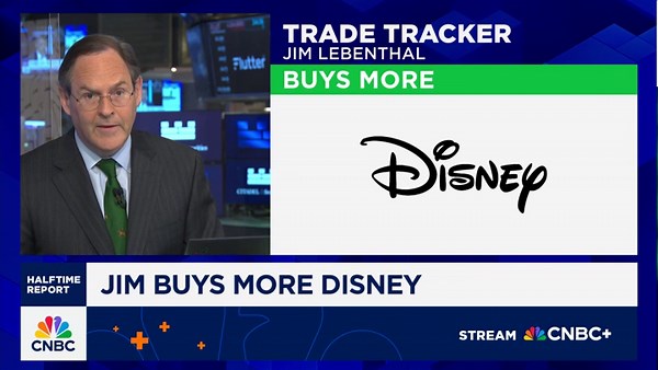 Chart of the Day: Disney