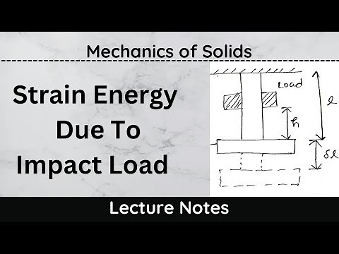 Strain energy due to impact load || ( Falling Load ) || Mechanics of solids || Lecture notes