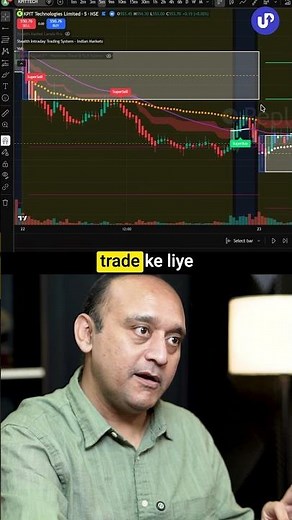 BUY & SELL levels in Intraday Chart using this Indicator!