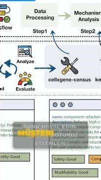 150.000 Hazır Yetenek: SkillNet ile Ajanların Evrimi