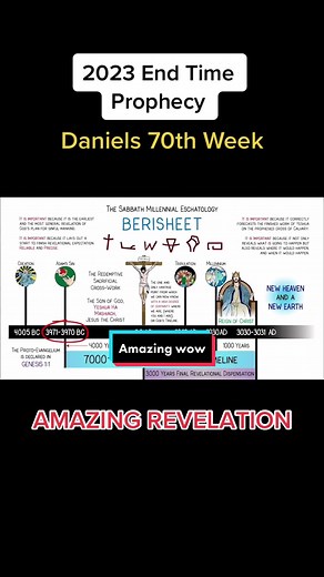 End Time Prophecy 2023 Explained | Daniels 70th Week Revelation