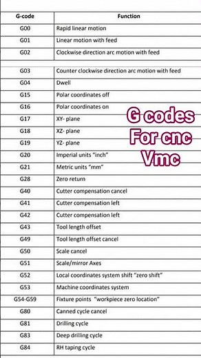 G codes for cnc and vmc/g codes