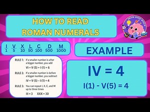 Ultimate Roman Numerals Quiz - Test Your Number Skills!