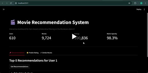 MovieLens Recommendation System using Machine Learning | Mister Khizar Arif posted on the topic | LinkedIn