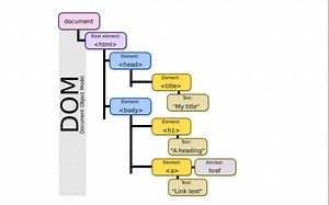 36.认识DOM事件(JavaScript)